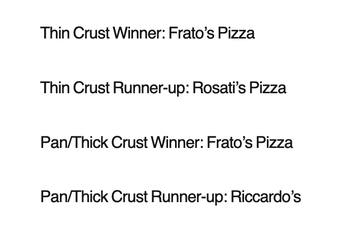 Frato's Pizza Award Rankings